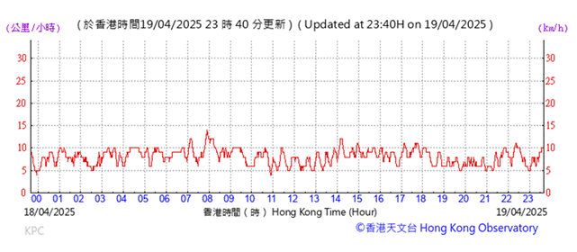 A graph with red lines
AI-generated content may be incorrect.